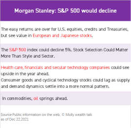 Buy these stocks? Morgan Stanley favors financial and health care sectors