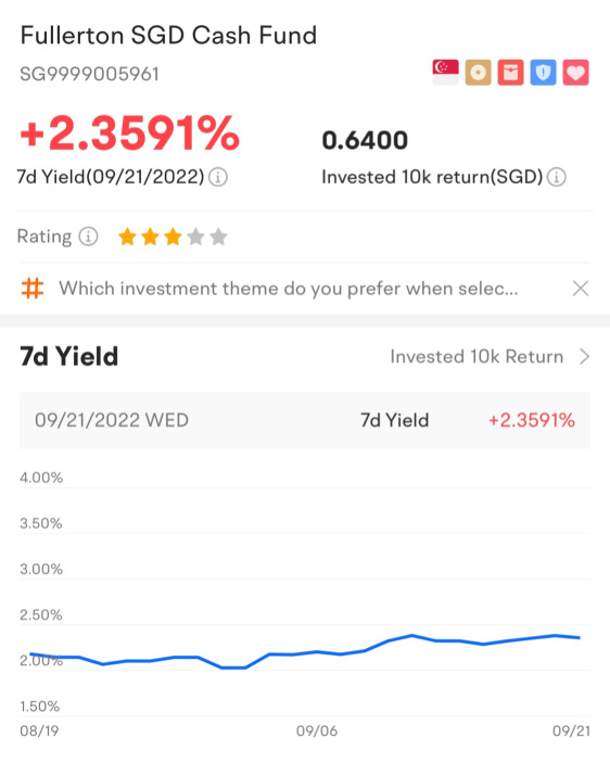 Fed raises interest rates by 75 bps. Is investing in money market funds a safe play amid rate hikes?