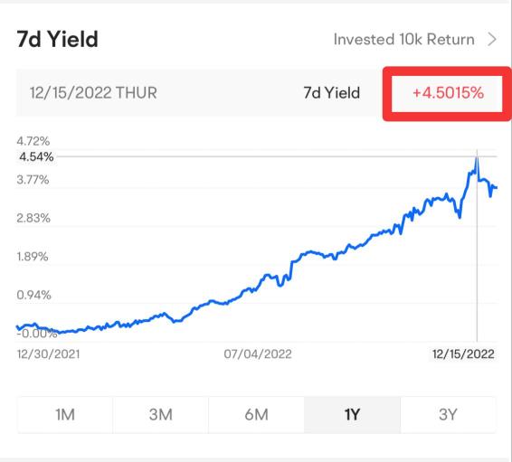 2022 Recap: Funds of the year