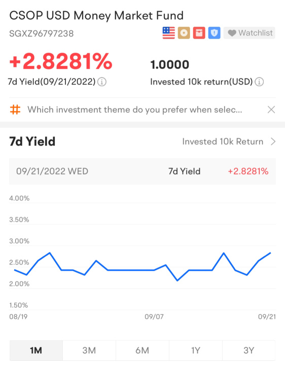 Fed raises interest rates by 75 bps. Is investing in money market funds a safe play amid rate hikes?