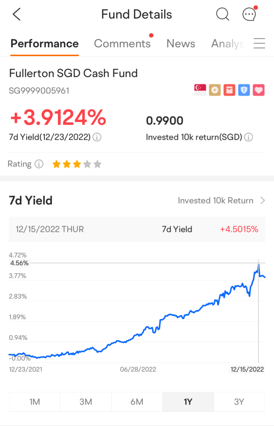 Does the performance of moomoo Cash Plus in 2022 meet your expectations?