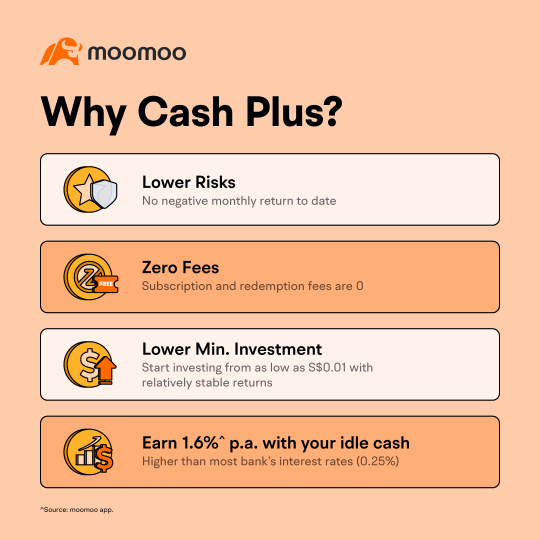 Investing for a better life: Why could Cash Plus help you with 0 fees ？