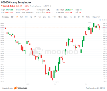 參加 ETF 測驗：獲得高達 600 積分。訂閱 ETF 以賺更多。