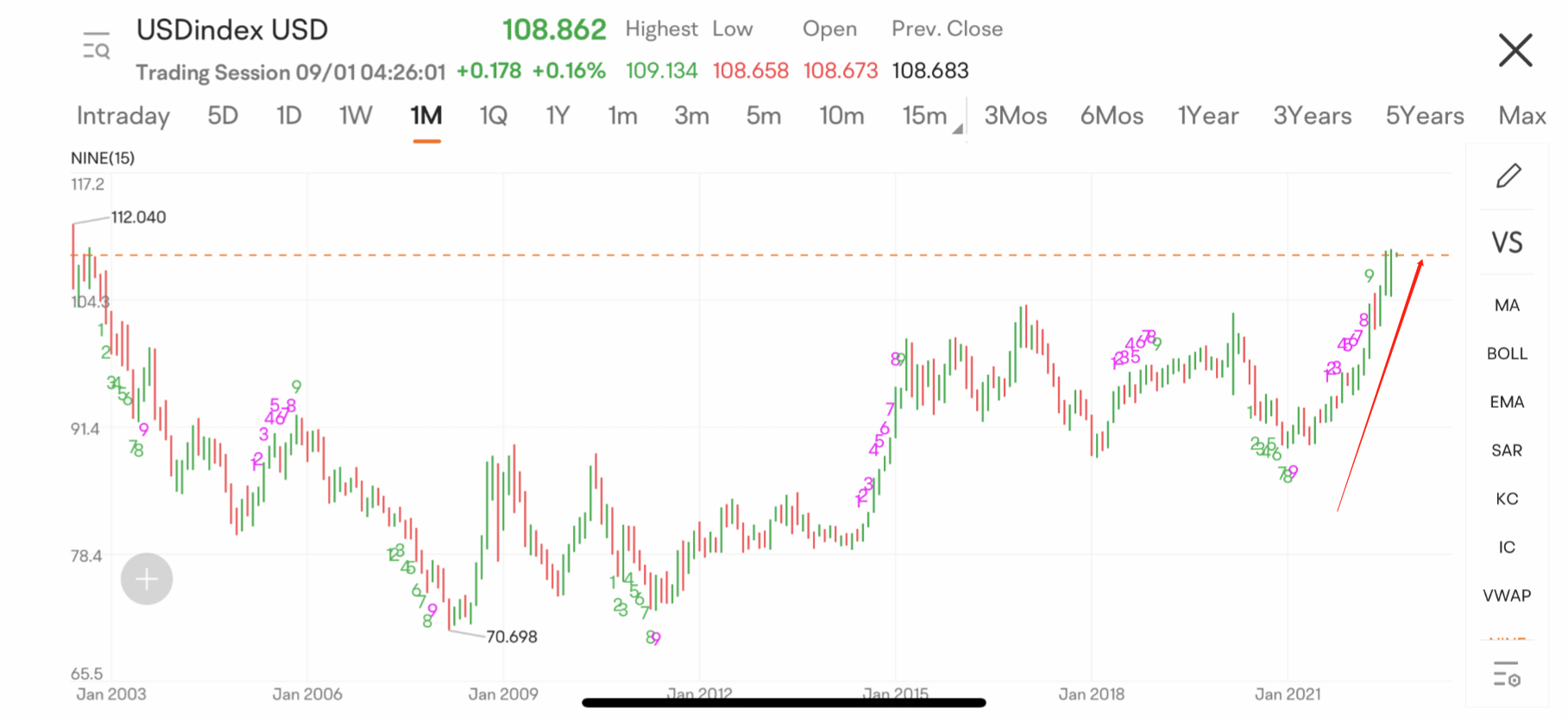 U.S. dollar hit 20-year high: How could you benefit from it?