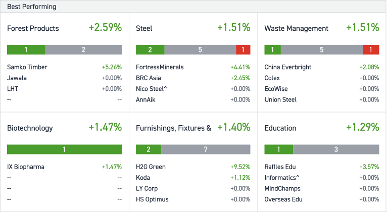 10 Top-Traded SG Stocks for Wednesday (10/5)