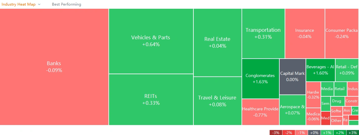 10 Top-Traded SG Stocks for Tuesday (9/6)