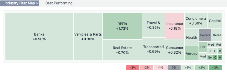 10 Top-Traded SG Stocks for Tuesday (10/4)