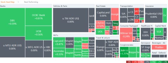 10 Top-Traded SG Stocks for Thursday (8/18)