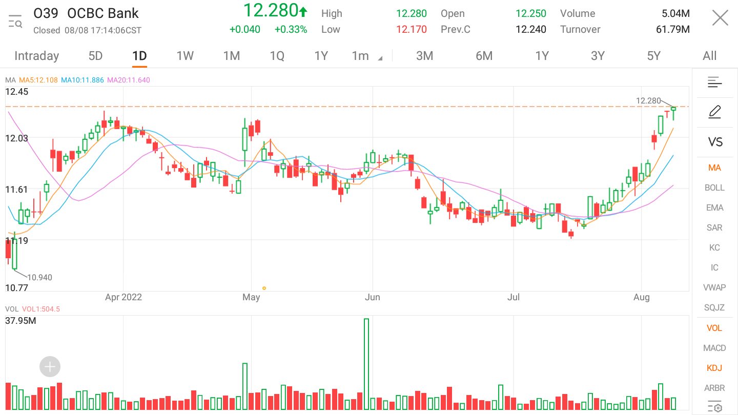 截至2022年8月9日的数据