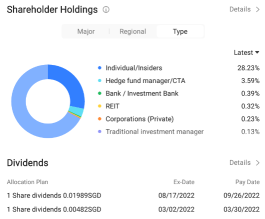 今後の四半期には高いDPUを報告する3つのS-REITs