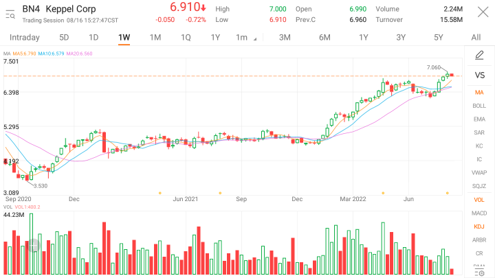 吉宝企业获得29亿美元合同，施工世界最大的FPSO之一