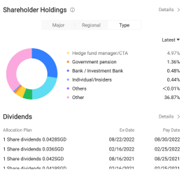 3个在未来几个季度会报告更高DPU的S-REITs