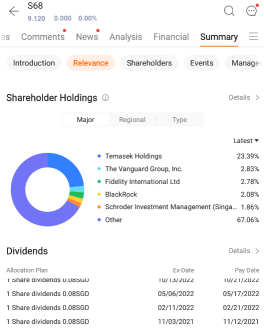 Singapore stocks that paid uninterrupted dividends for a decade