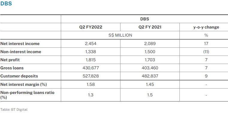 来源：商业时报；截至2022年8月4日的数据