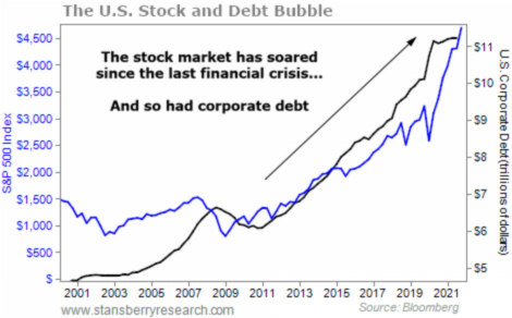 経済は2022年に景気後退に直面する可能性があり、米国株式は暴落寸前です！？