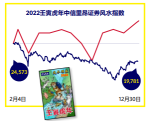 東方神秘力量 2023 年中國標準風水指數