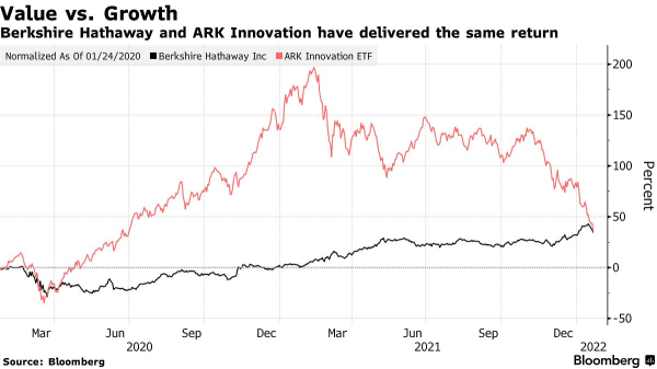 Investing Hacks: How to invest like Buffett? Find ideas from 13F