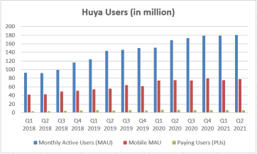 Huya Inc. – Q2 FY2021 Earnings & Live Conference