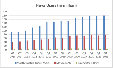 フヤ株式会社 - Q2 FY2021決算&ライブ会議