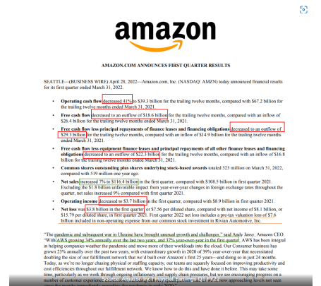 Amazon’s Blown Out Earnings That Sends Its Post-Market Shares Up 14%. Really?