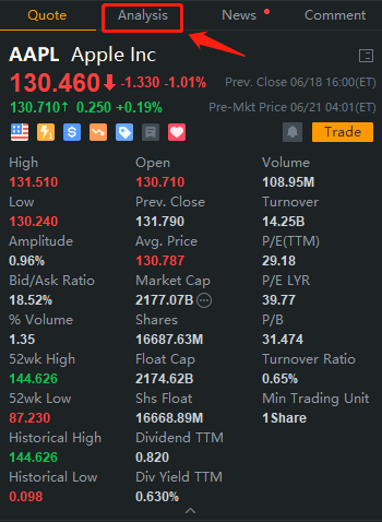 ADBE- ＰＴ $480, $500 in a month - moomoo Community