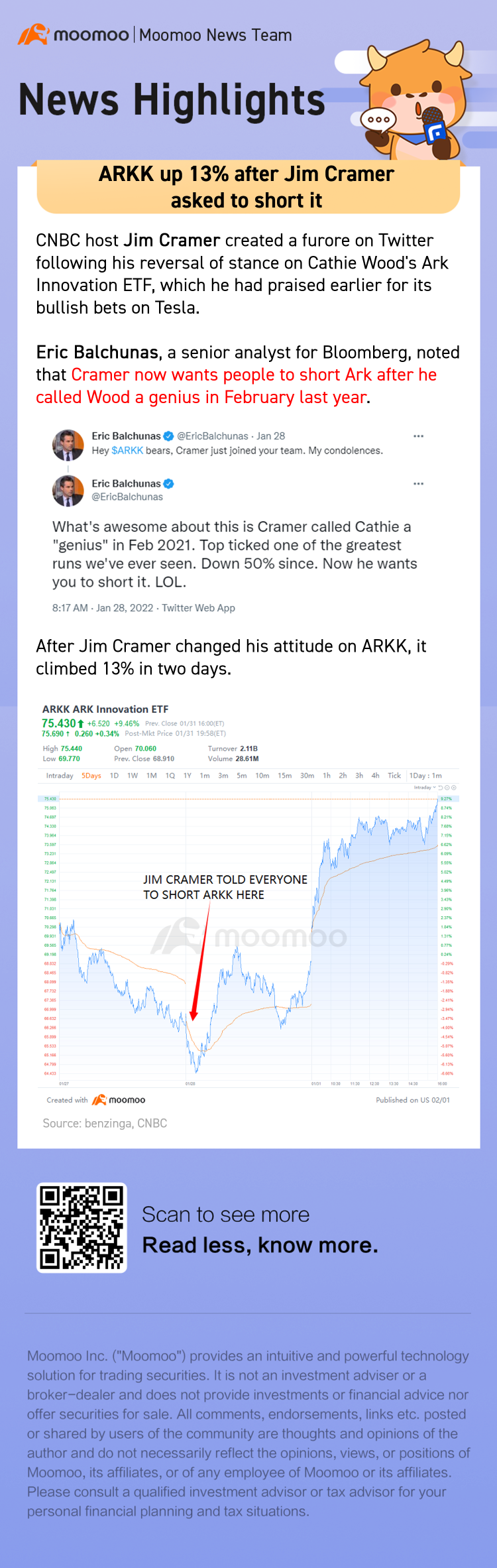 吉姆·克萊默要求做空後，ARKK 上漲 13％