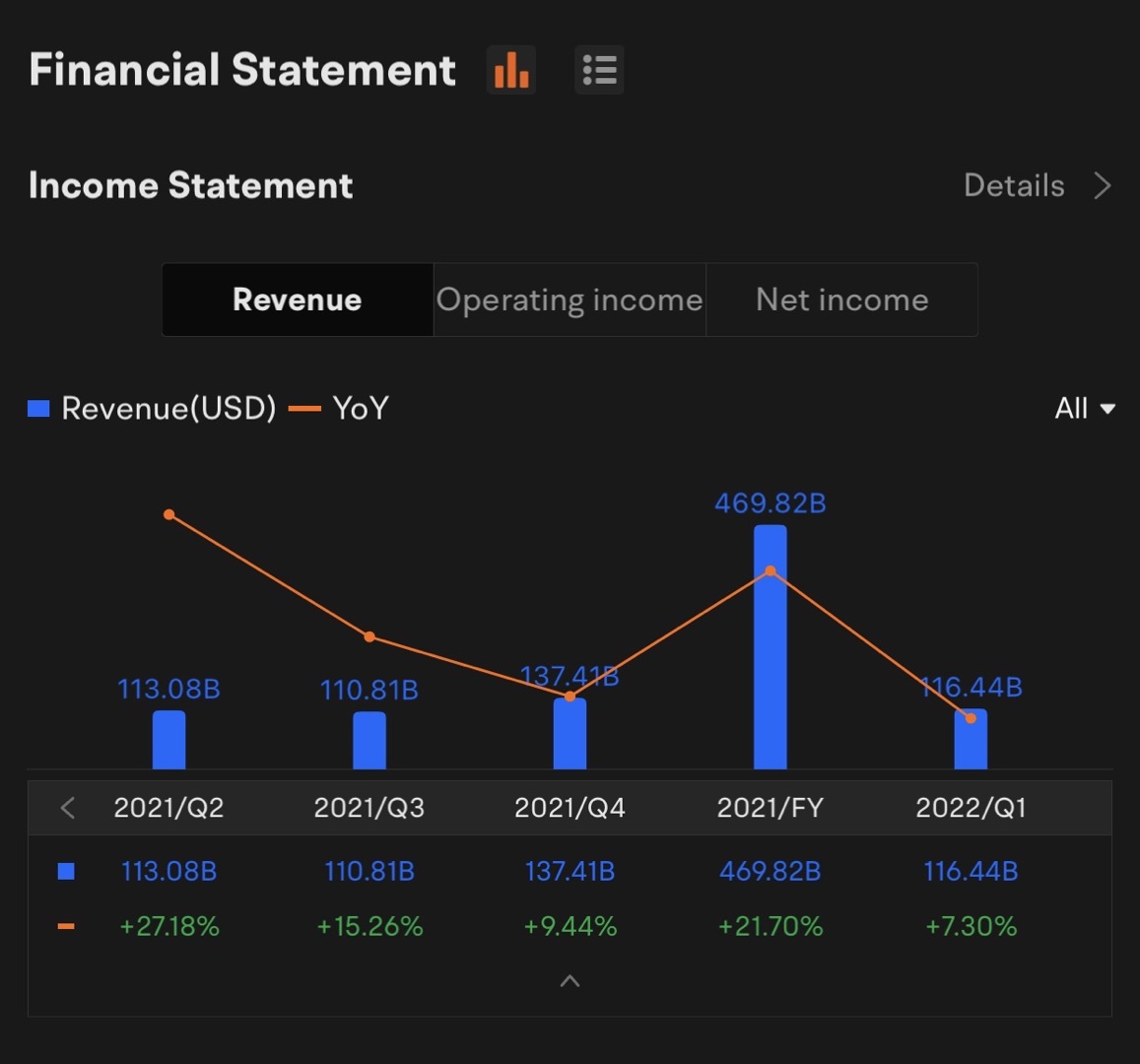 AMZN Q2 2022 決算発表カンファレンスコール