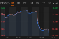 Enter to Win: Stock by chart challenge