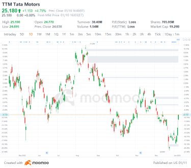 US Top Gap Ups and Downs on 1/10: VALE, TTM, ILMN, NVO and More