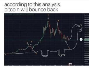 According To This Analysis Bitcoin Will Bounce Back