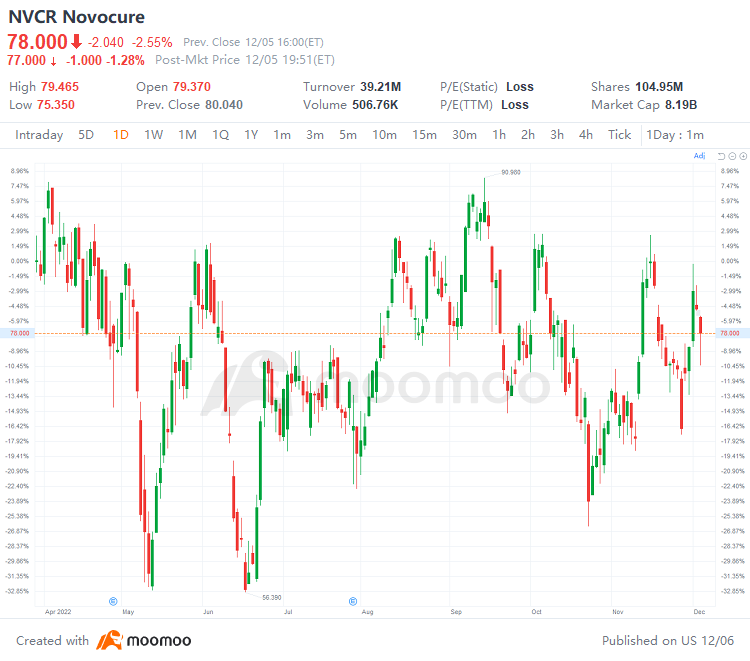 US Top Gap Ups and Downs on 12/5: PUK, NVS, WMS, PRI and More