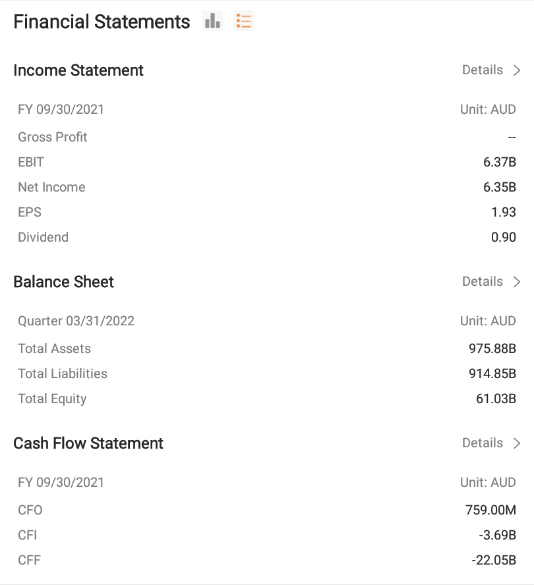 Source: moomoo. Data as of Aug 17, 2022