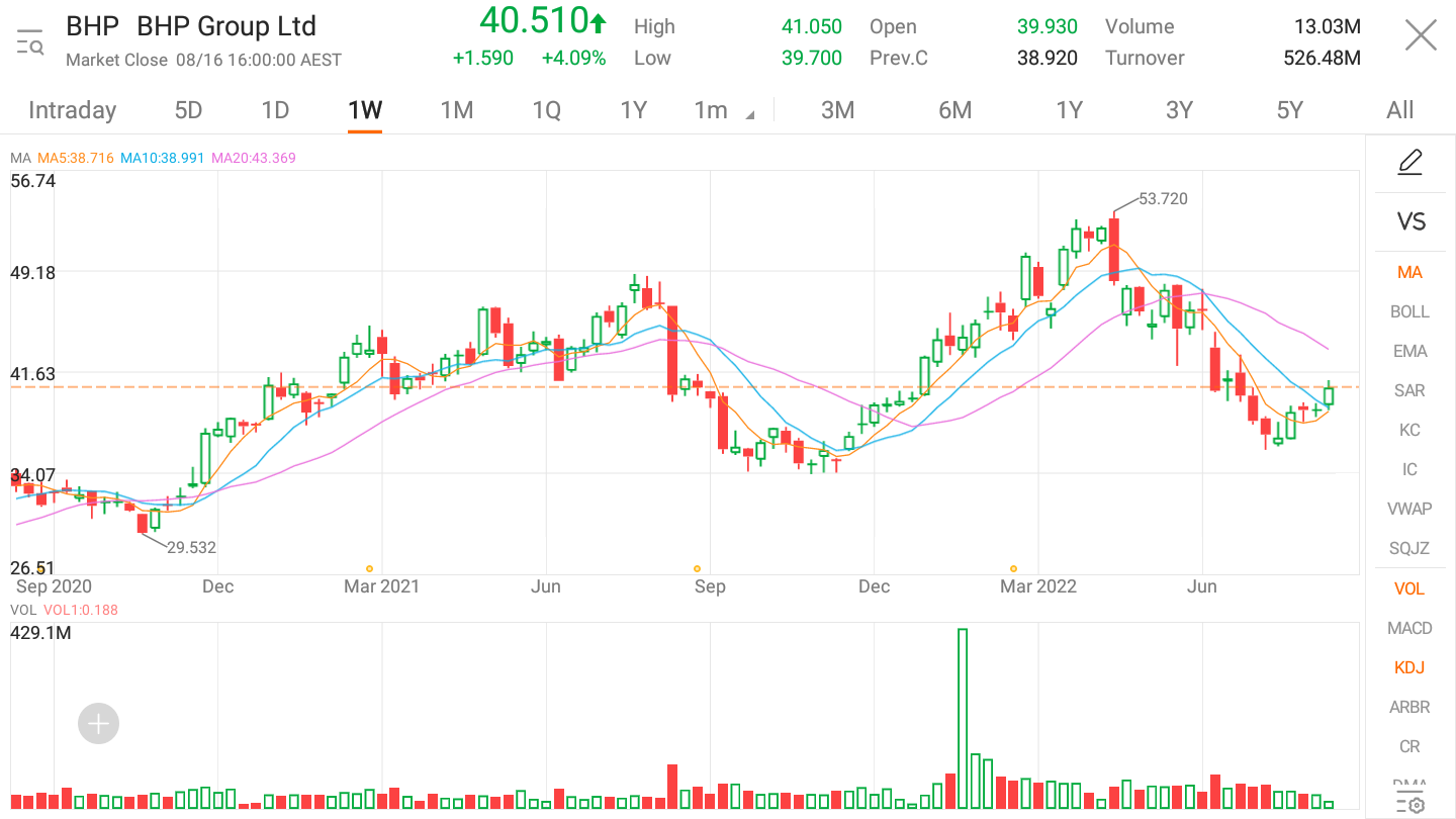 数据截至2022年8月16日