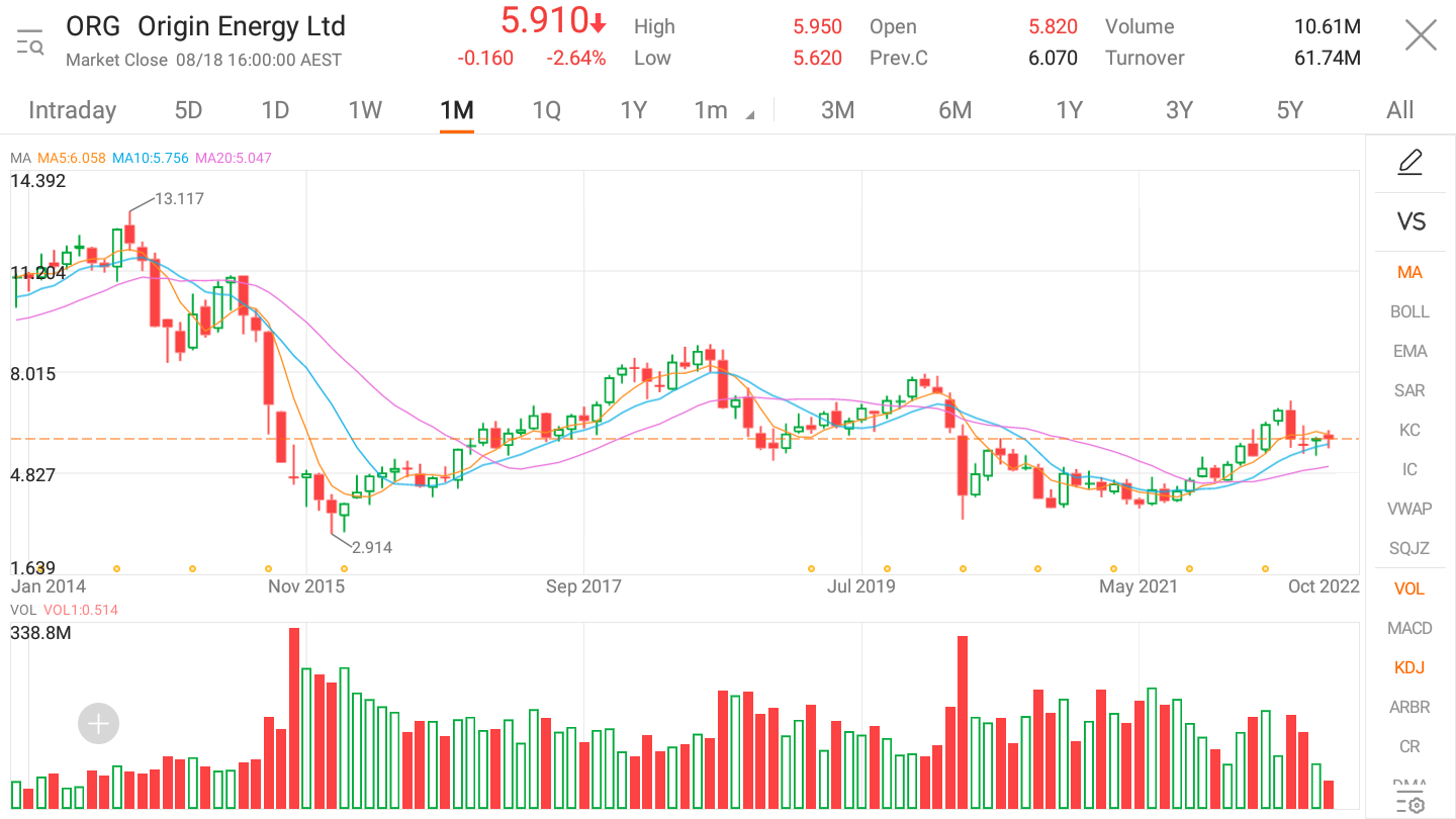 資料來源：穆莫。截至二二零二年八月十八日的數據