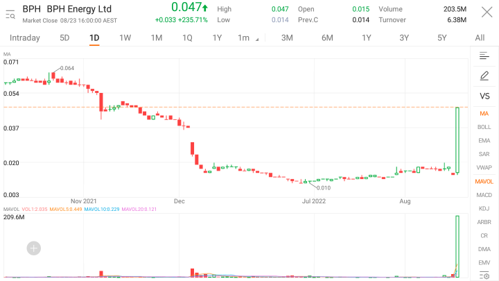 BPH Energy looks at legal options over PEP-11 rejection following Scott Morrison revelations