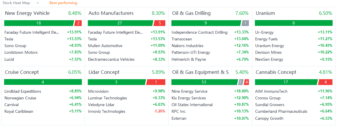 US market heat map for Tuesday (1/4)