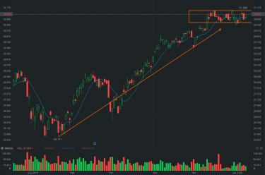 Market recap on financials' earnings call