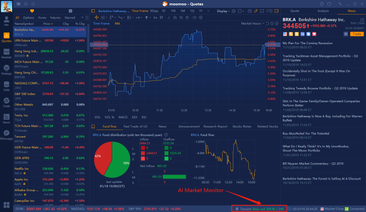 Introduction to AI Market Monitor