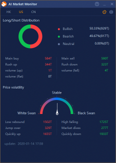 Introduction to AI Market Monitor