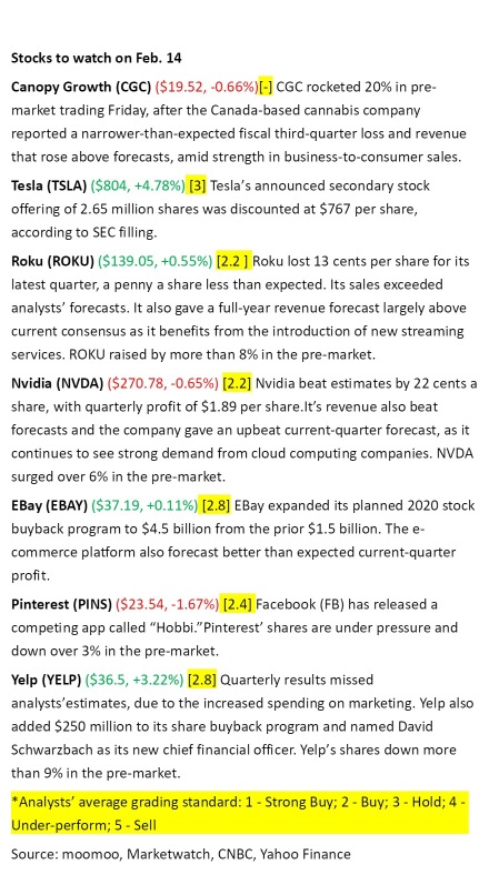 Stocks to watch on Feb.14