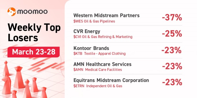 Weekly losers last week