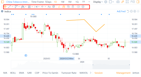 How to draw stock trendlines on moomoo?