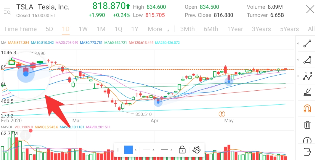 moomooに株価トレンドラインを描くには?