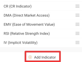 VWAP, Your most concerned indicator is now available