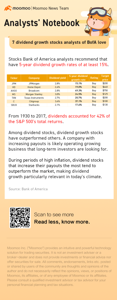 7 dividend growth stocks analysts of BofA love