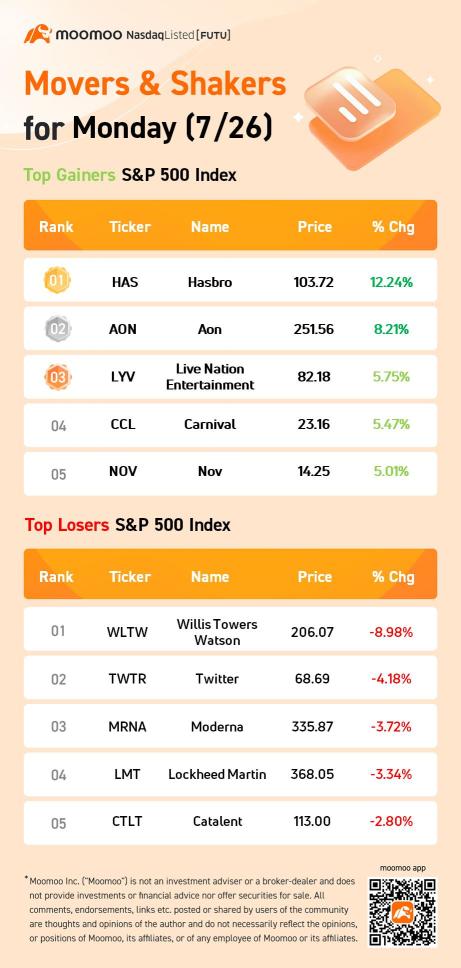 10 Top-Traded US Stocks for Monday (7/26)
