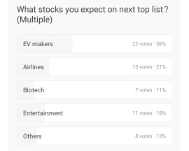 【Weekly Popular Stocks】Top 5 From 15 to 19 June