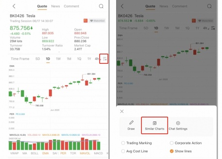 相似k線 - 從歷史信息預測股票趨勢