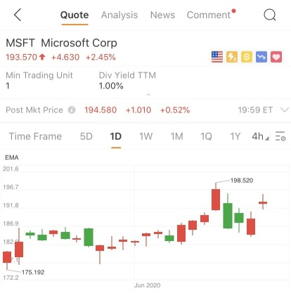 類似チャート-過去の情報から株価の傾向を予測します