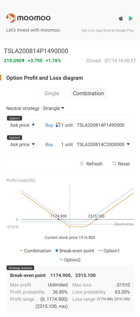 期权分析简介：期权交易者免费且有用的工具